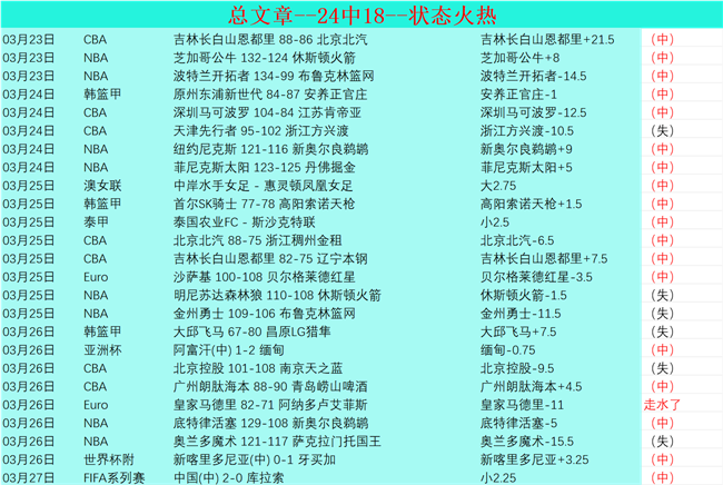 中国,男足,败北之夜,百姓彩票,彩票投注,在线购彩,彩票平台,彩票中奖