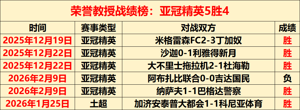 迪亞斯,全力竞逐各,大赛事,百姓彩票,彩票投注,在线购彩,彩票平台,彩票中奖