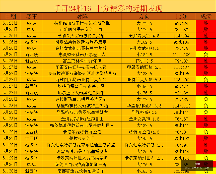两天,负实战攻略,如何应对防,百姓彩票,彩票投注,在线购彩,彩票平台,彩票中奖