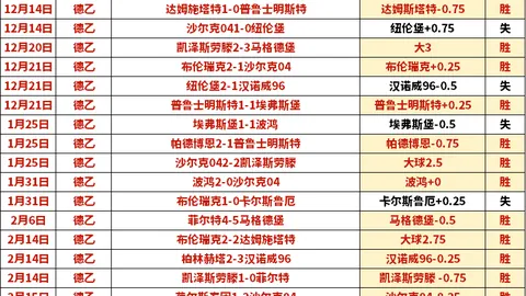 马竞官方确认：勒诺尔芒体检正常，头部无严重伤情