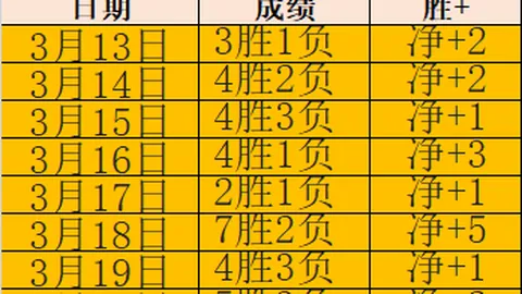 基昂特-乔治外线连中两记三分，遗憾绝杀弹框未果