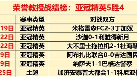 迪亞斯：全力竞逐各大赛事，力争冠军荣耀
