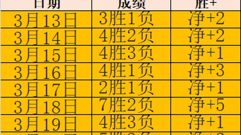 福彩3D第26068期中奖预测分析 诗迷解读